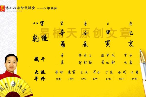 财官印八字