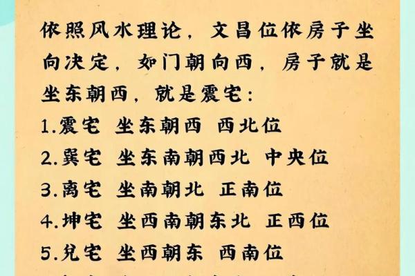 考生家长必看：文昌方位