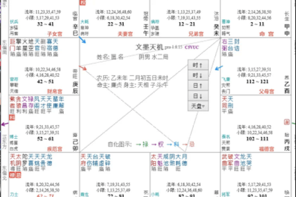 紫微斗数诸星落诸宫之:天梁星田宅宫详解 紫微斗数诸星落诸宫之:天梁星田宅宫详解
