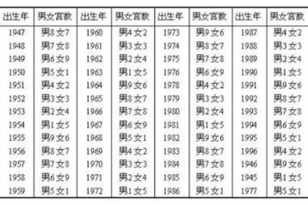 夫妻姓名配对测试L十L代表什么 夫妻姓名匹配度测试免费？