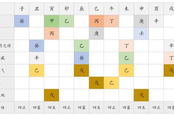 八字藏干是什么意思 八字藏干有何含义