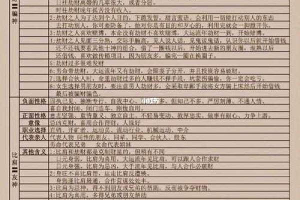 如何利用四柱八字成为成功的官员