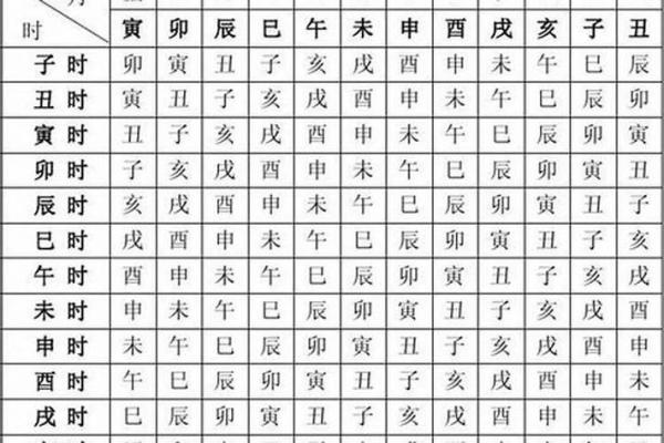 命宫算命秘诀女性八字详解