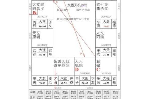 紫薇斗数看姻缘百度贴吧