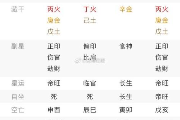 八字看没有婚姻的女命 官星太多易滥情