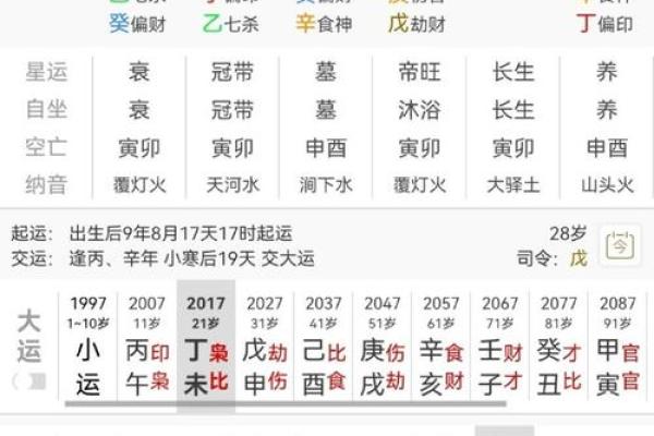 八字看没有婚姻的女命 官星太多易滥情