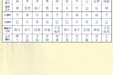 选择吉日的几种方法