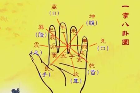 八卦风水_易经应该怎么自学