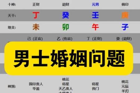 婚姻风水_婚姻中遇到的问题