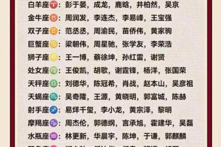 十二星座男会为哪个星座女拼命