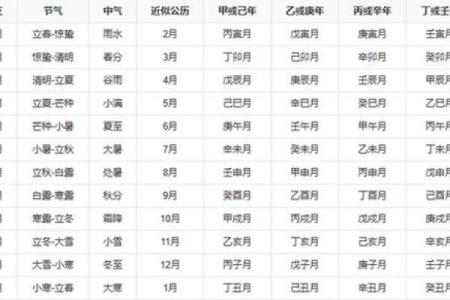 八字两个辰女的命运
