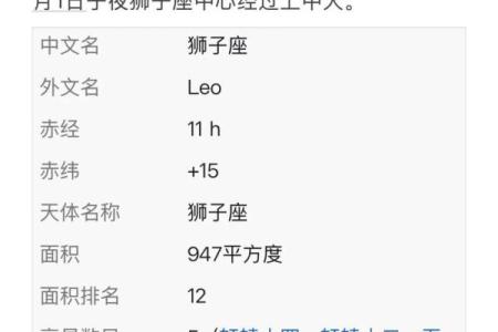 狮子座偏土象星座吗