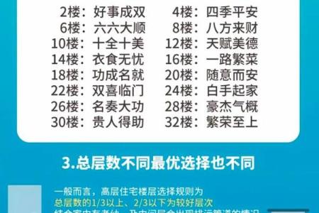 买房风水禁忌楼层是多少？