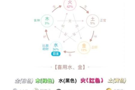八字强弱怎样断命运呢