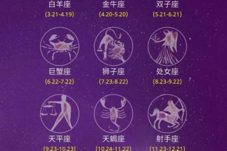 星座与生肖的对应关系你知道吗