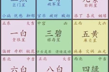 农历1970年出生本命年吉凶方位
