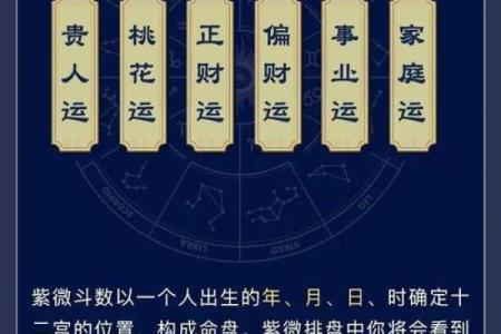 紫薇斗数火星利