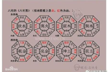 什么是风水学的命格理论？