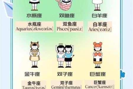 我不知道我的星座是什么你可以告诉我吗英语