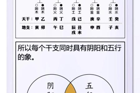 天干的五行与方位