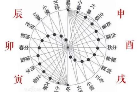 紫薇斗数哪里最准