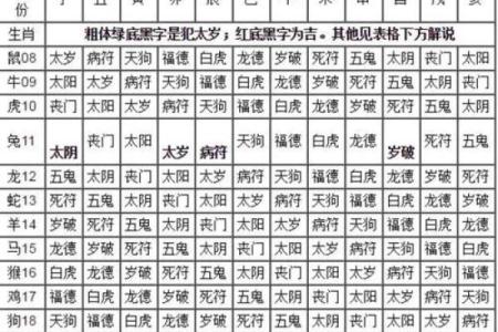 八字算命神煞免费,免费八字排盘查神煞