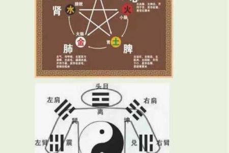 算命秘诀