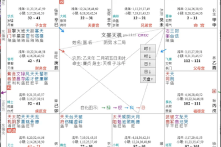 紫微斗数诸星落诸宫之：天梁星田宅宫详解