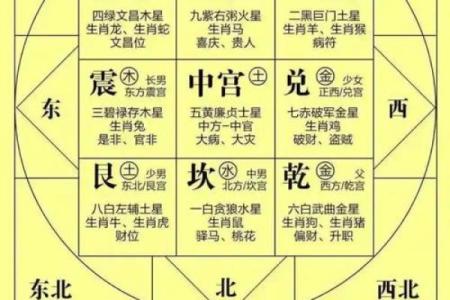 煞气与方位吉凶有哪些？