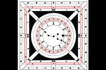 六秀方位吉凶图