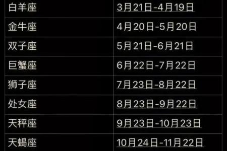 1月初9是哪个星座