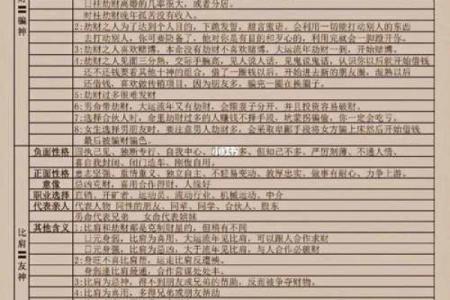 如何利用四柱八字成为成功的官员