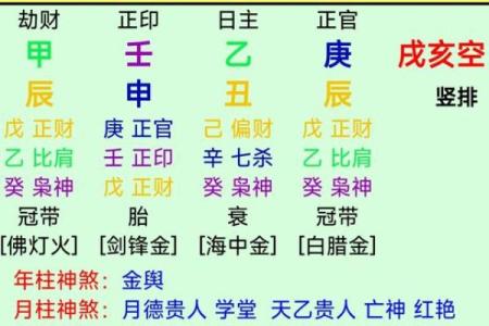 命宫算命秘诀女性八字详解