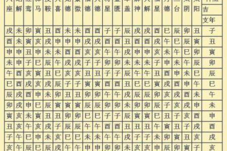 八字神煞查询表,天干神煞一览表
