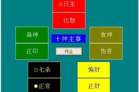 八字五行、十神的生克运行