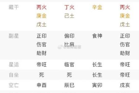 八字看没有婚姻的女命 官星太多易滥情