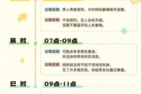 眼皮跳吉凶测试表