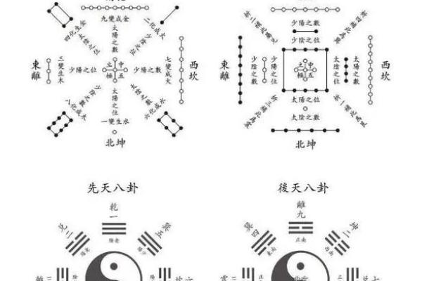 五行与宅风水