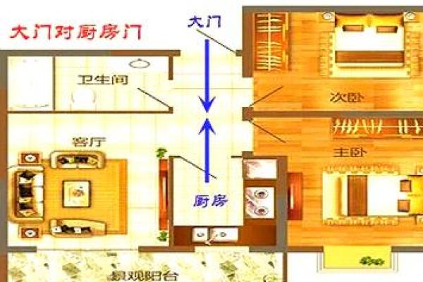 大门对大门风水怎么化解？