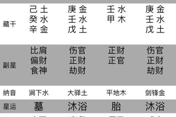 孩子八字起名,八字名字免费测试