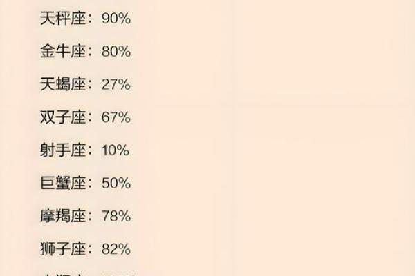 12星座各属于什么“小婊砸”