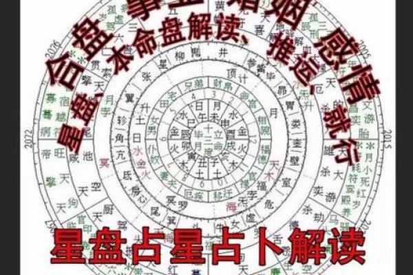 八字免费测算