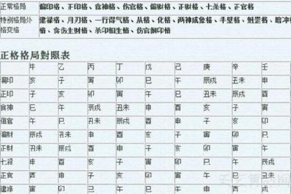 八字命理怎样定格局