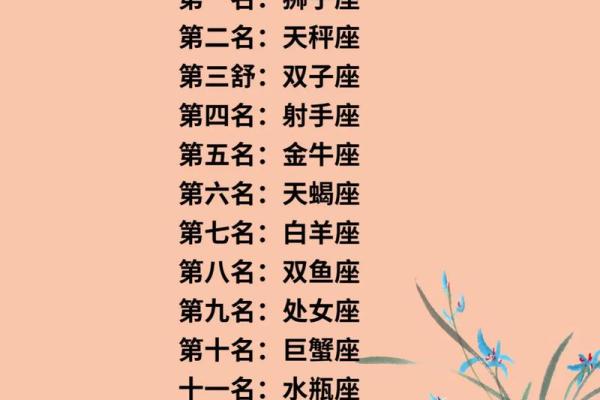 十二星座谁最适合哪个工作