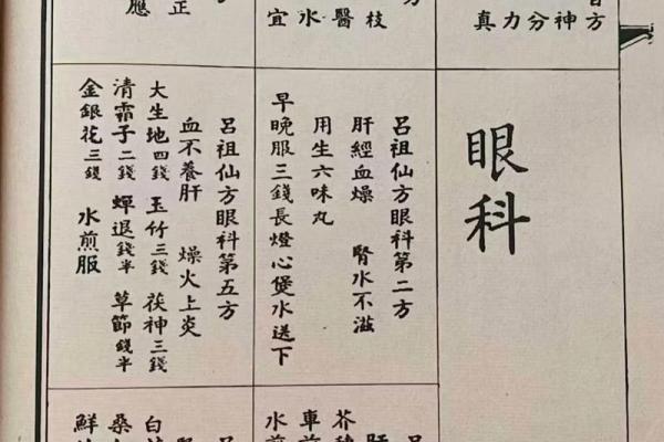 吕祖灵签第12签解签工作