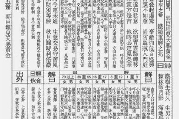 关帝52灵签