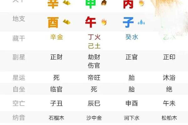 八字阳刃格女命是什么意思