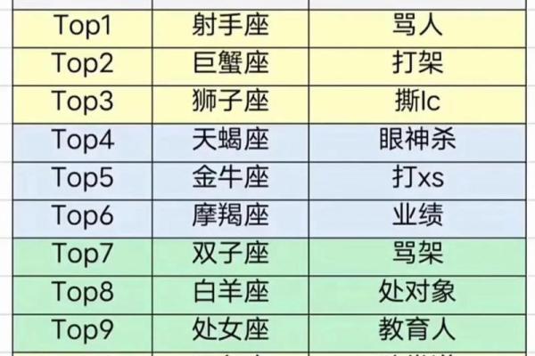 12星座哪个星座的男友最好