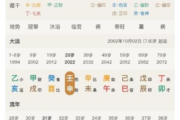 八字子女星