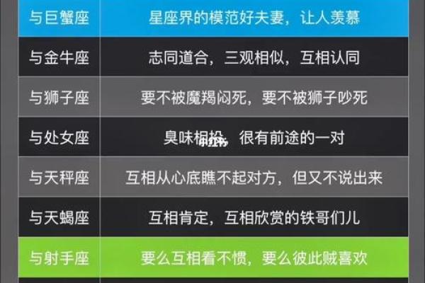 摩羯的对手是哪个星座